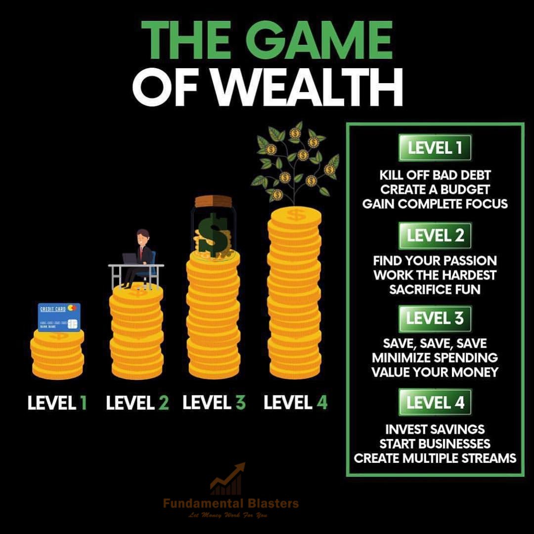 FundamentalGems's tweet image. Steps to create Wealth

#GameOfWealth
#FundamentalBlasters