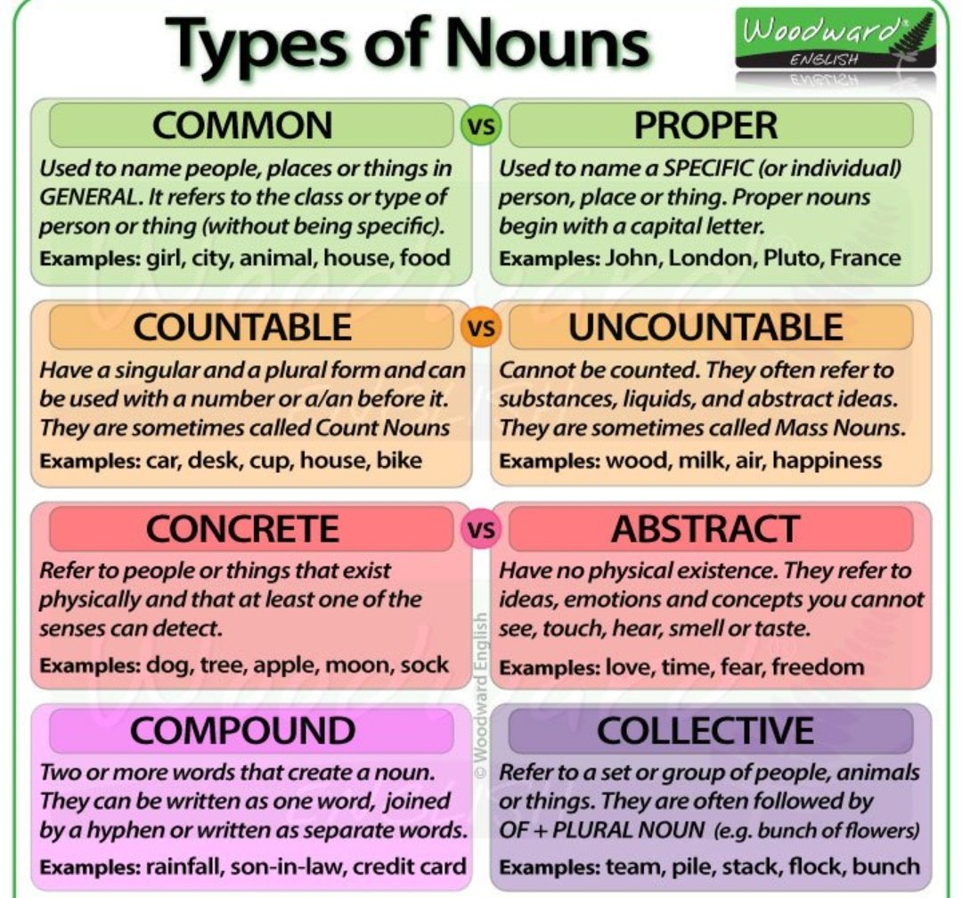 penpaleng on Twitter: "types of nouns #English #learnenglish #esl #elt...