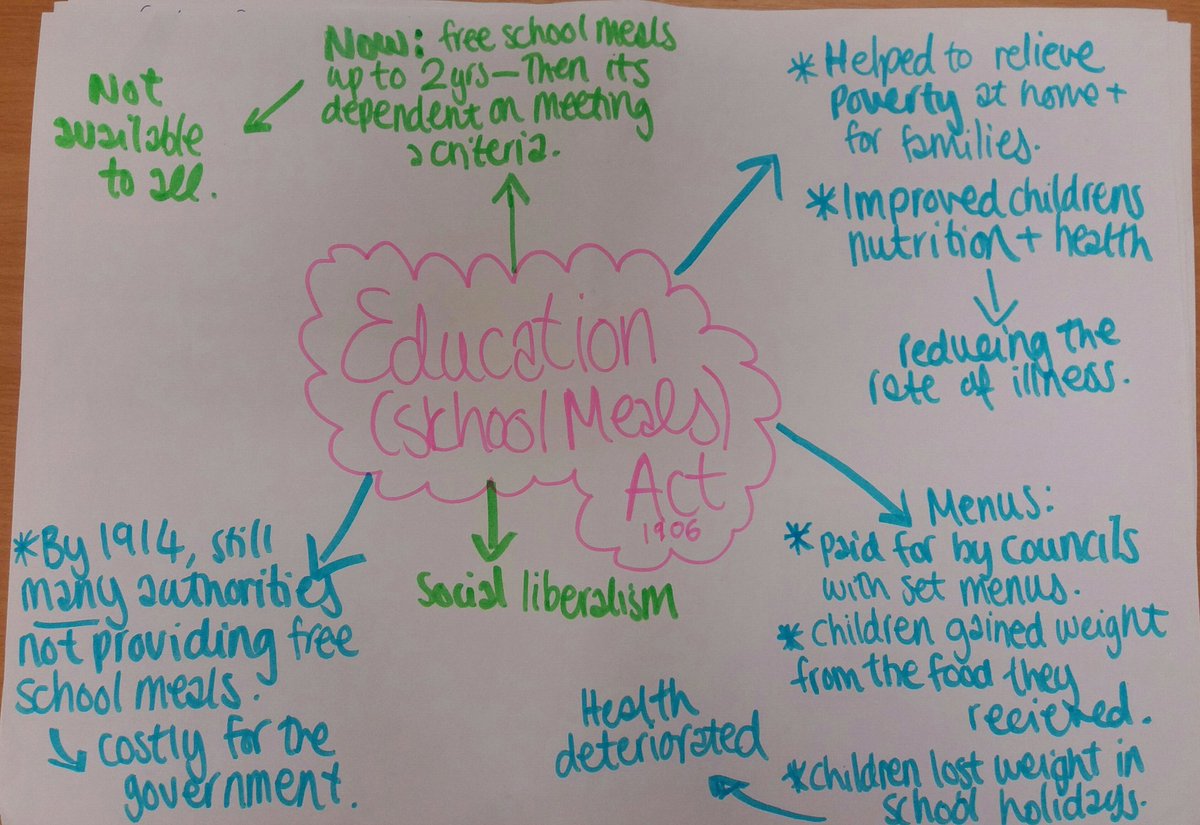 __sjm_'s tweet image. Thinking about Liberal party welfare reforms, their motives and some links to policy today with future social workers.. #lovefe #fetransforms #loveourcolleges