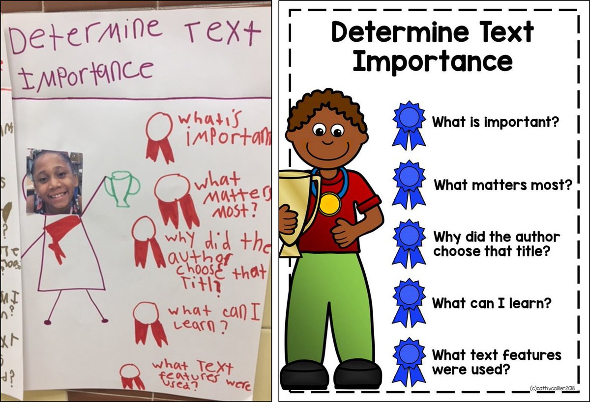 RBWTinyTigers's tweet photo. RBW students are focusing on comprehension strategies. Making charts about themselves will make personal connections firm. @cpschoolsva #readtodayleadtomorrow #readersareleaders #proudtobeRBW https://t.co/1Co7IANPuN
