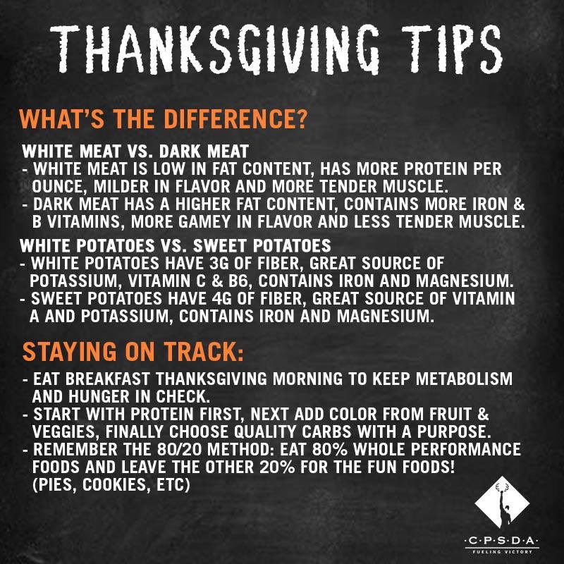 fuelingvictory's tweet photo. It's #ThanksgivingWeek! 🦃 We have compiled some great tips for you to keep in mind heading into the holiday. Thanks to CPSDA members with Tennessee, Uconn, Indiana, Georgia &amp; Oklahoma! Head over to our Instagram for the complete infographics and more content coming this week! https://t.co/PqKcoeiAQo