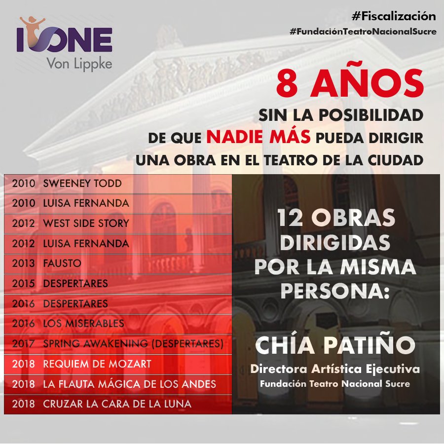 IvoneEsQuito's tweet photo. Cero políticas equitativas y transparentes para apoyar a la cultura. Cero convocatorias públicas para la participación de directores nacionales. De 2010 a 2018 @TeatroSucreQ presentó 15 grandes obras, 12 fueron dirigidas por su directora artística ejecutiva y 3 por un extranjero. https://t.co/git0IqPcem