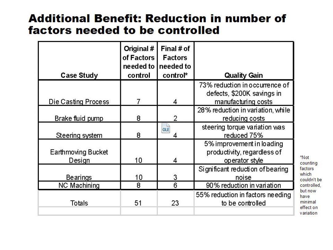 Michael22613229's tweet image. Stay up-to-date on our #serviceofferings including: #ProductDesignOptimization, #ManufacturingProcessOptimization and #Learn6SigmaCoaching! We look forward to hearing from you! Give Us A Call at # (815) 421-1317 today! #BusinessConsultant #ProductQuali ... bit.ly/2zOiBs0