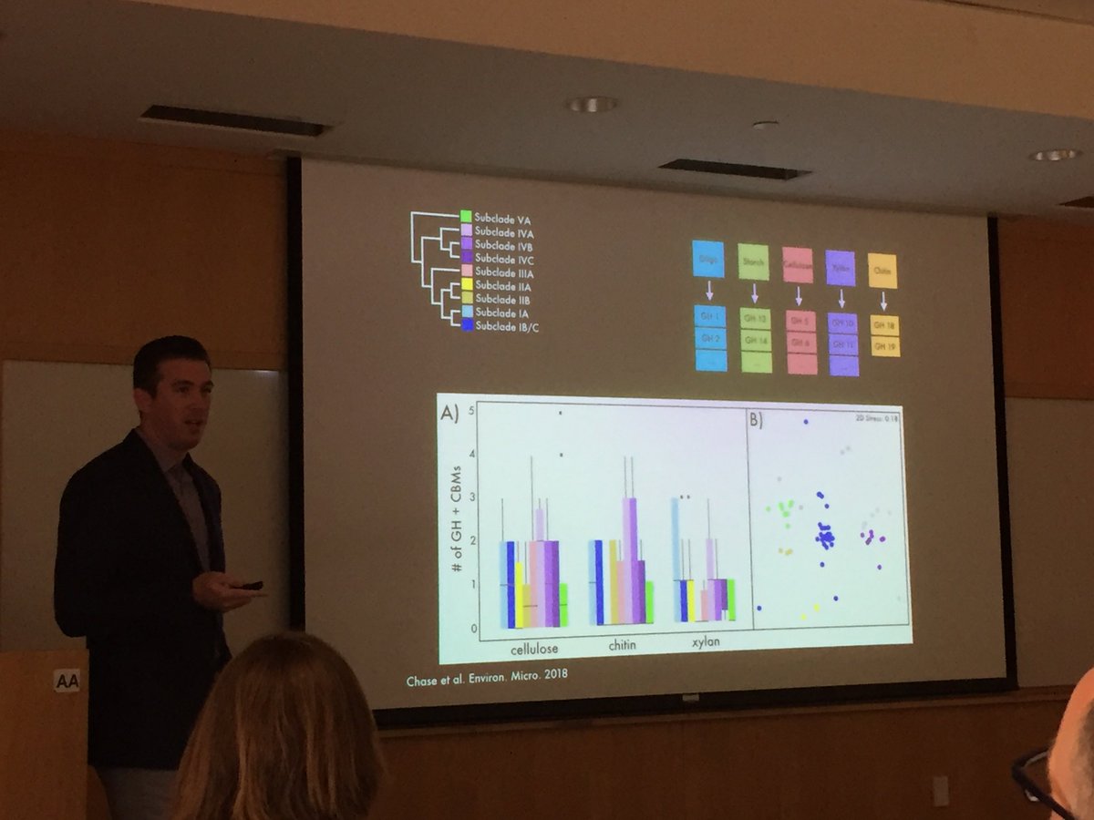 StevenDAllison's tweet photo. For his PhD defense ⁦@microbomics⁩ unpacks the astounding diversity of microbiomes in natural #ecosystems - nice work! #microdiversity #biogeography #microbes https://t.co/UEJKlrDkBk