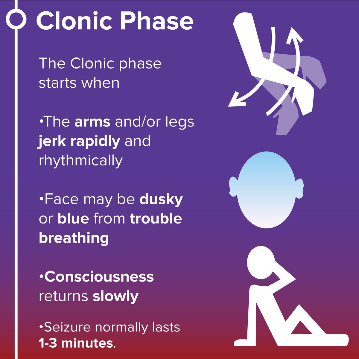 EFCST's tweet photo. For #NEAM2018 we are posting lots of facts and helpful information to raise #EpilepsyAwareness and promote #EpilepsyEducation. Did you know that there are a number of different kinds of seizures? Here is some information regarding tonic-clonic seizures. https://t.co/zbIIc6o92u