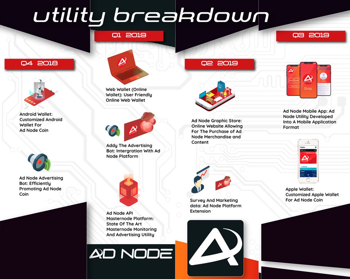 AdNodeCoin's tweet image. Quick Update

KYD Verified✔
Delta &amp;amp; Blockfolio✔
Midas &amp;amp; SimplePOS✔
MNO✔
CoinGecko✔
Active Community Members 1500+✔
Marketing Platform in Development✔ 
Advertising Bot in Development✔ 
More to come this week

Discord:discord.gg/2y5vet5
Telegram:t.me/AdNodeCoin