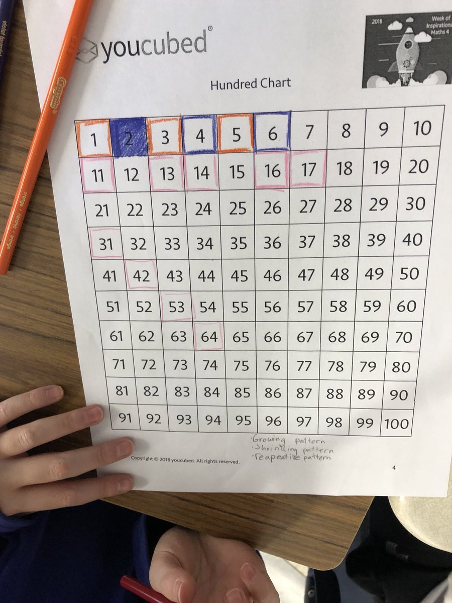 Ms__LAnderson's tweet image. @YouCubedOrg strikes again! Kicking off our new math unit by identifying patterns found in a hundreds chart. #class53 @joboaler