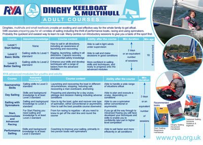 If you don't just want to lie on the beach, get the family on the water with these exciting RYA courses in Antigua