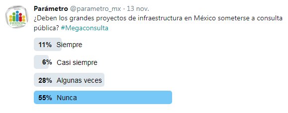 parametro_mx's tweet photo. A propósito de la próxima #megaconsulta que planteó el presidente electo @lopezobrador_ , ¿crees que deben someterse a consulta ciudadana las grandes decisiones? #TuOpinionCuenta https://t.co/4FDGsEs4Bv