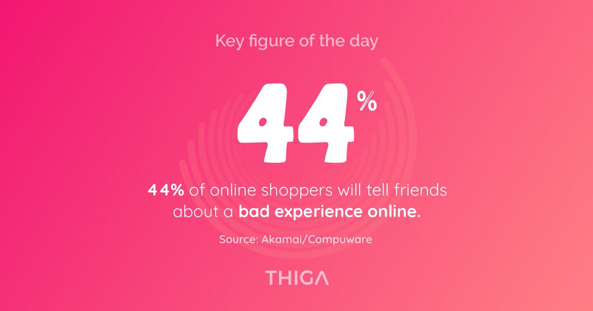 ThigaOz's tweet photo. 🗣 44% of online shoppers will tell friends about a bad web experience 😮😱
--
#Users #UserExperience #UXDesign #Product #ProductFirst #ProductDesign #WeAreThiga #Thiga https://t.co/OwxMFAyIy5