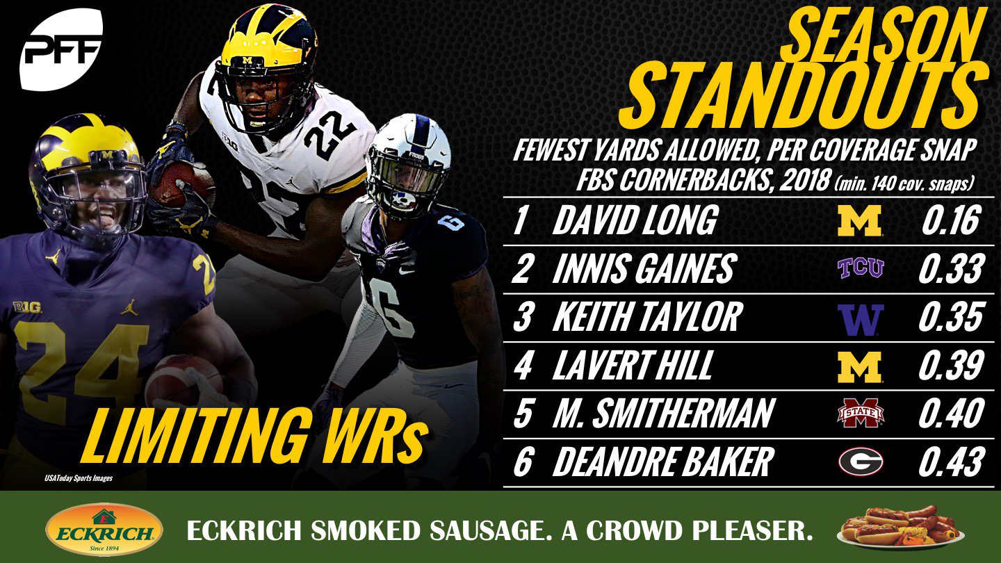 Pro Football Focus on Twitter "Michigan CB David Long continues to
