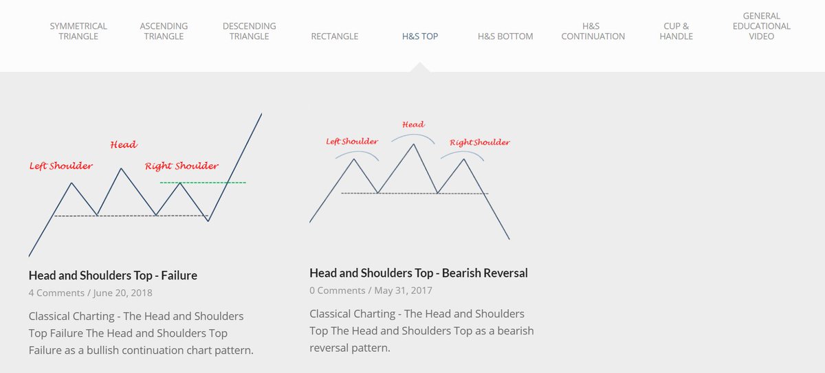 Charts And Patterns Blog