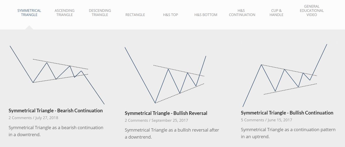 Charts And Patterns Blog