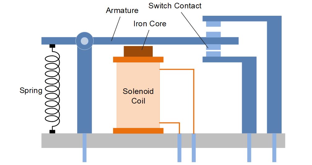 EE_Engineers's tweet photo. Read the latest EE Web Exclusive!
The ins and outs of relay AC performance testing
#ACperformance #LatchedRelayTesting #OperateTime
https://t.co/Y3GQiyf90y https://t.co/cLMdmn7YeF