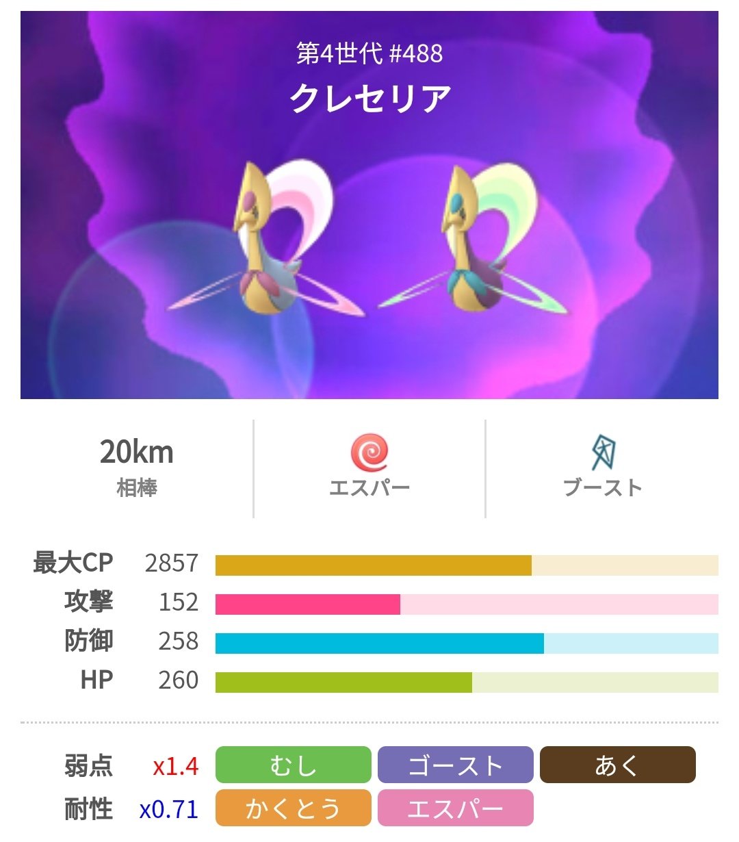 ポケモンgo攻略 みんポケ クレセリアがレイドボスに登場 期間 11 21 水 12 18 火 クレセリアの覚える技 と対策ポケモン T Co Ap9t6s8rbc ポケモンgo T Co 4vzqmh2ck6 Twitter