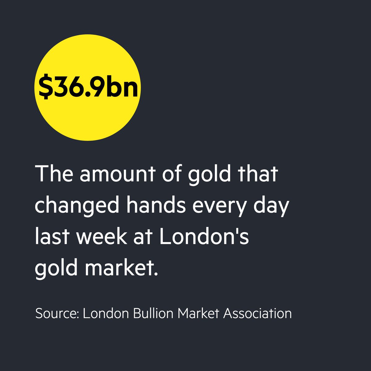 FinancialTimes's tweet photo. For the first time ever, we know how much gold changes hands at London's centuries-old market https://t.co/aIF1LuPn7C https://t.co/mesEkoL9ty