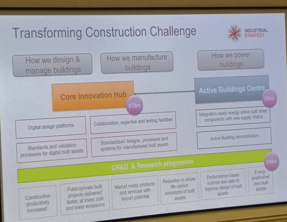 ConstructechLND's tweet image. Good event tonight @UCL_CPM. Will be interesting to see what connections the network creates and what the projects produce over the next two years. #TransformingConstruction