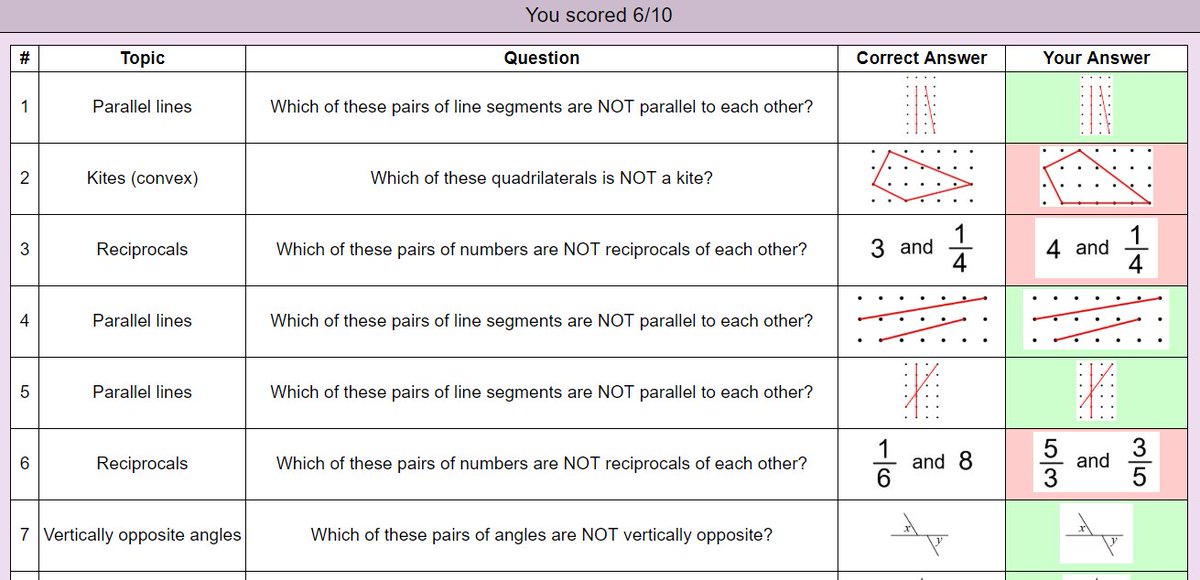 ExamplesNon's tweet image. NEW: Nonexample multiple choice quiz with automatically generated QLA. 

nonexamples.com/mcq
