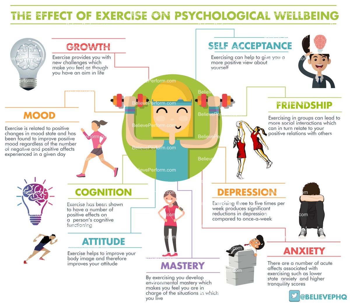 MsRatusau's tweet photo. Building knowledge &amp; muscle. 12PDHPE Assessment for learning| Functional Fitness. @SarahRedfernHS Ss up early (7:30am), to train &amp; build their understanding. Best part, word spread &amp; we welcomed non-PE Ss, who just wanted to train. #exerciseimpactonwellbeing #FitforLife #PEisLife https://t.co/ry8XND8T8P