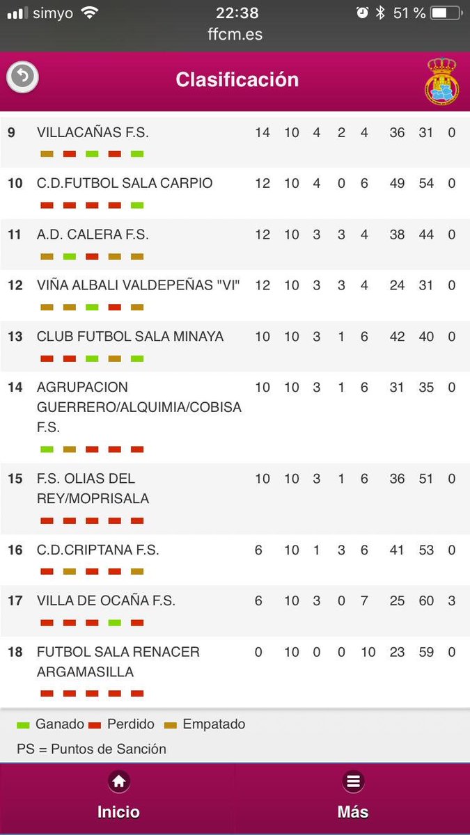 cdtemblequefs's tweet photo. Aquí os dejamos la clasificación referente a la jornada 10. Bajamos 1 puesto pero recortamos distancia a la cabeza. 💙💪⚽
#cdtemblequefs #TFS #Seguimoscreciendo #sumamos #recortamos #7 https://t.co/etZKZGGoK4