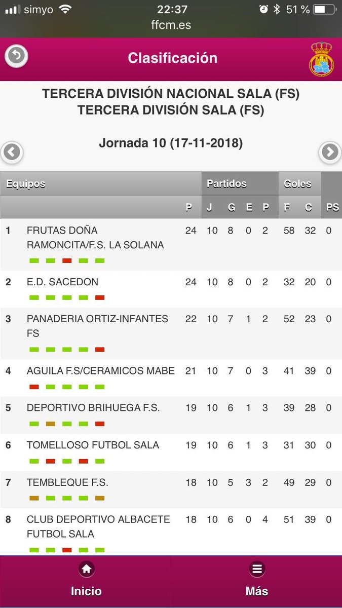 cdtemblequefs's tweet photo. Aquí os dejamos la clasificación referente a la jornada 10. Bajamos 1 puesto pero recortamos distancia a la cabeza. 💙💪⚽
#cdtemblequefs #TFS #Seguimoscreciendo #sumamos #recortamos #7 https://t.co/etZKZGGoK4