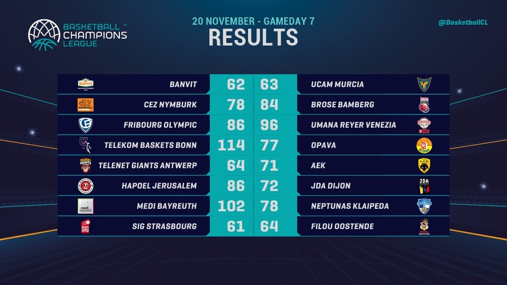 CHAMPIONS LEAGUE, RISULTATI DI IERI E PROGRAMMA ODIERNO ...