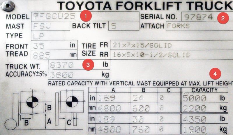 Forklift Comparison Chart