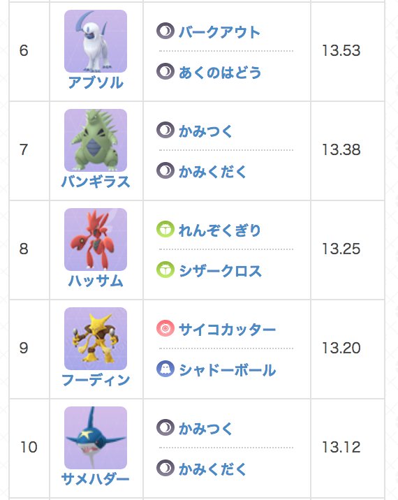 ポケモンgo攻略 Gamewith A Twitter クレセリアの対策と最大cp 弱点はむし ゴースト あく ゴースト技ゲンガーが弱点をつかれるものの コンボdpsは高い 悪技バンギラスでも十分活躍する 最大cpは1633 天候ブーストで41 対策まとめ T