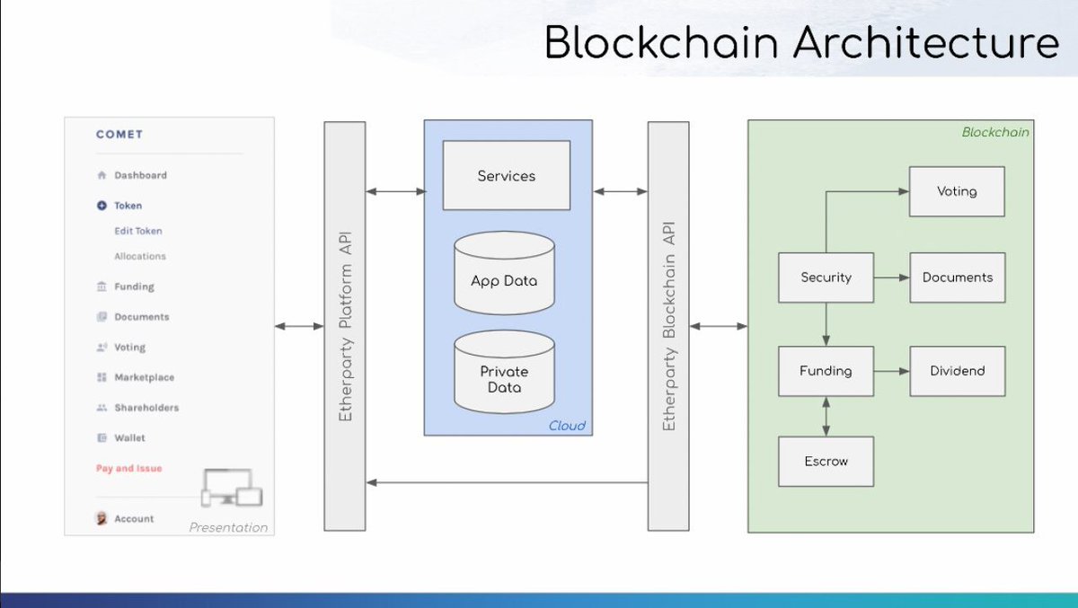 VanbexGroup's tweet photo. Here's a sneak peek at our updated Roadmap and what's to come with Rocket 2.0. Stay tuned for more ๐ ๏ธ #Blockchain #Cryptocurrecy #VanbexGroup #ProductRoadMap #BlockchainProjects @etherparty_com #Etherparty $FUEL #LaunchwithRocket https://t.co/kXnEbmlR8X