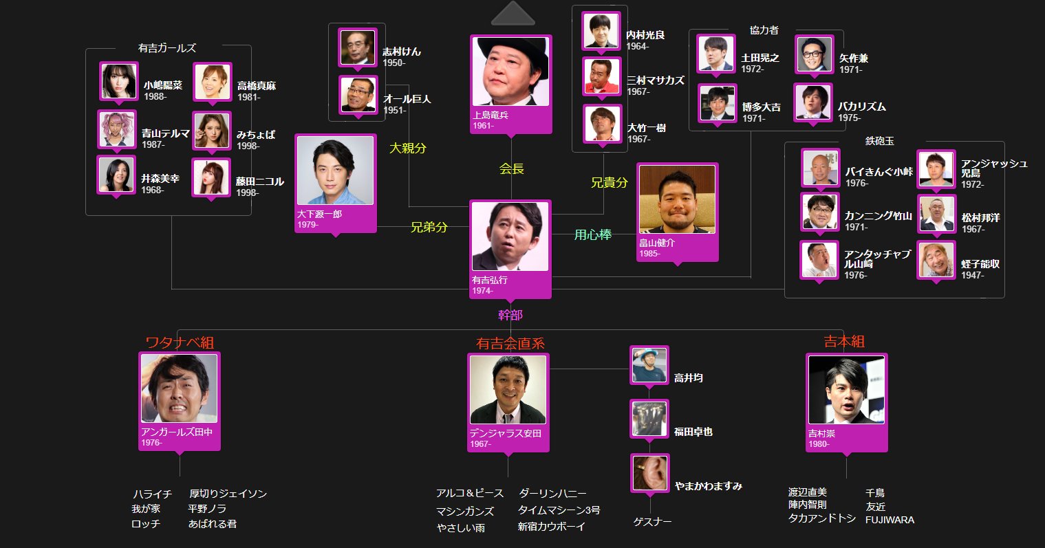 チェーンギャング ファイブ בטוויטר 前々から構想してた人物相関図 ようやく形になりました せっかくなのでアウトレイジみたいにイカツめにカッコよく 呼称が合ってるかどうか不安