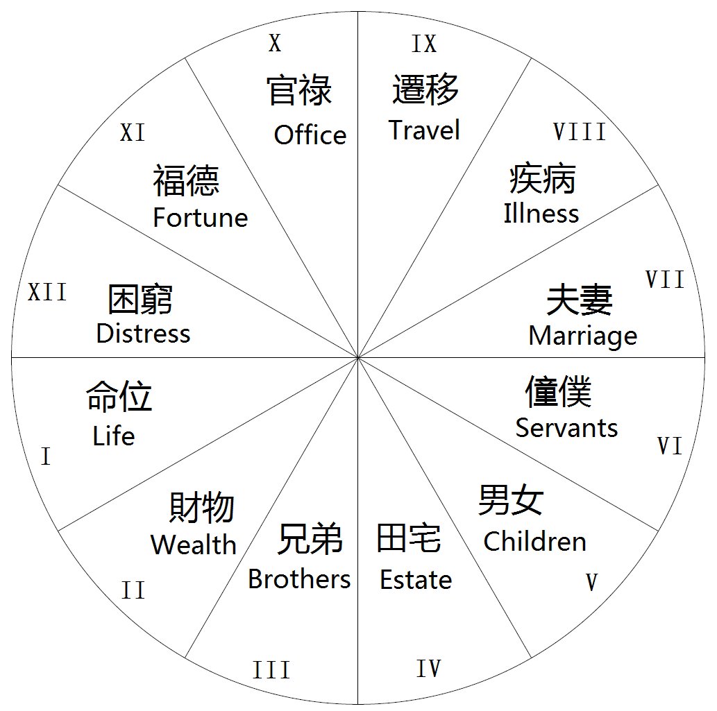 Chinese Zodiac Vs Western Astrology Sopmarket chinese-zodiac-vs-western-astrology-sopmarket