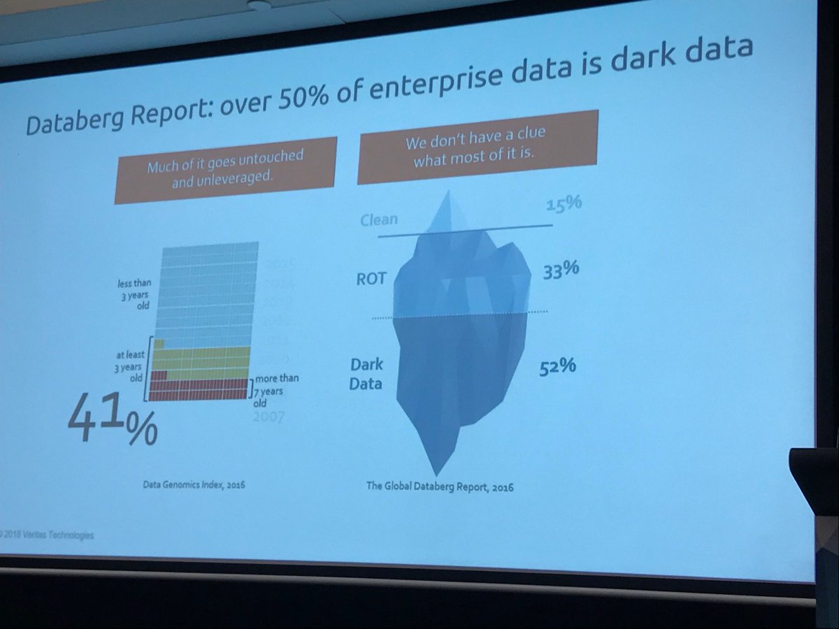 LouiseRobertson's tweet image. #FutureData2018 very pleased we cleaned our data and got rid of dark data - databergs are real ⁦@VeritasComm⁩