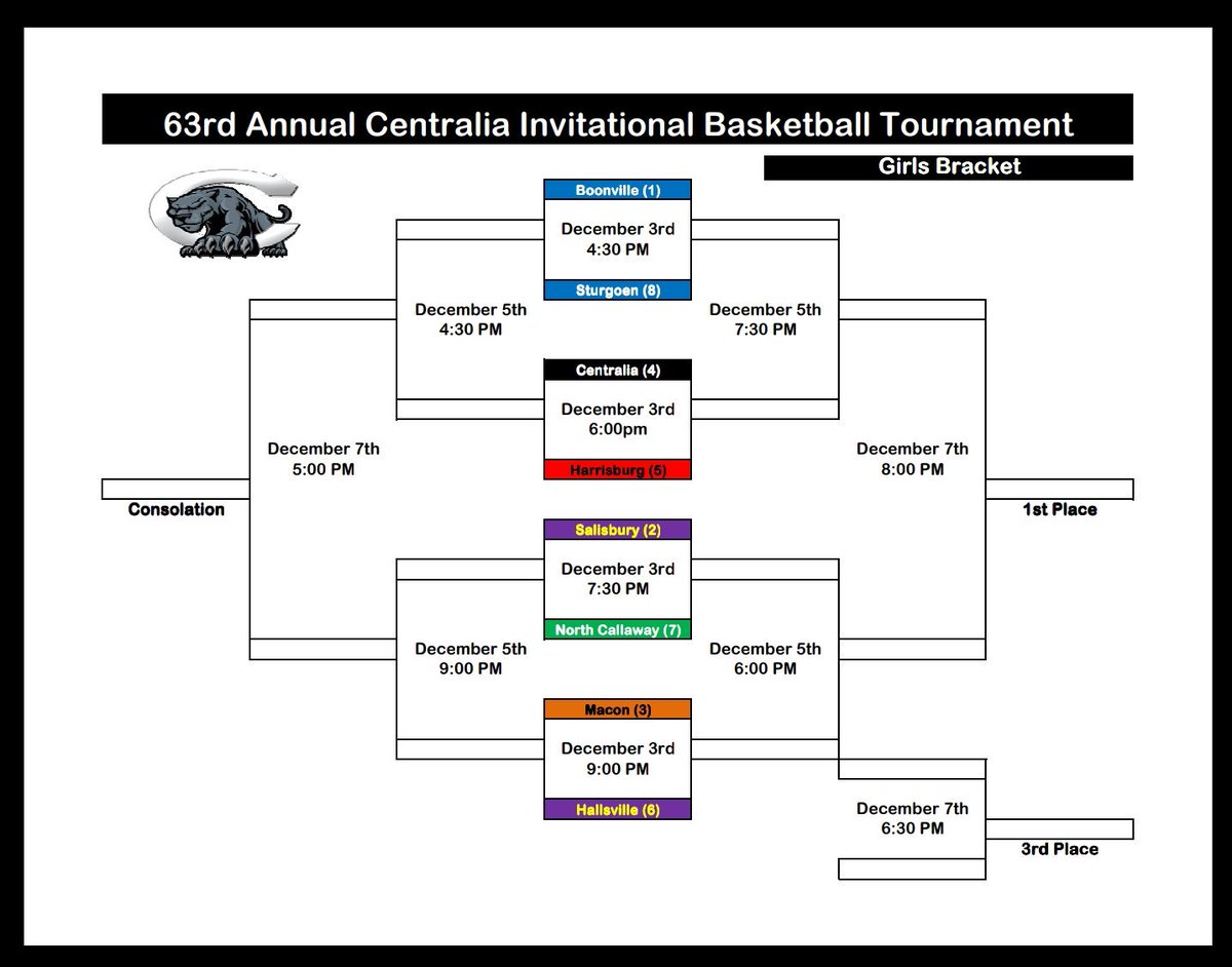 The Lady Panthers are the 2 seed in the 63rd Annual Centralia Invitational Tournament. See the attached tournament bracket. #SHSPantherNation