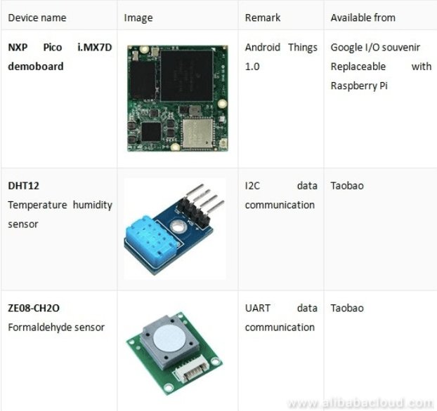 buzz_techie's tweet image. Integrating Android Things With Alibaba Cloud IoT techiedotbuzz.wordpress.com/2018/11/21/int…