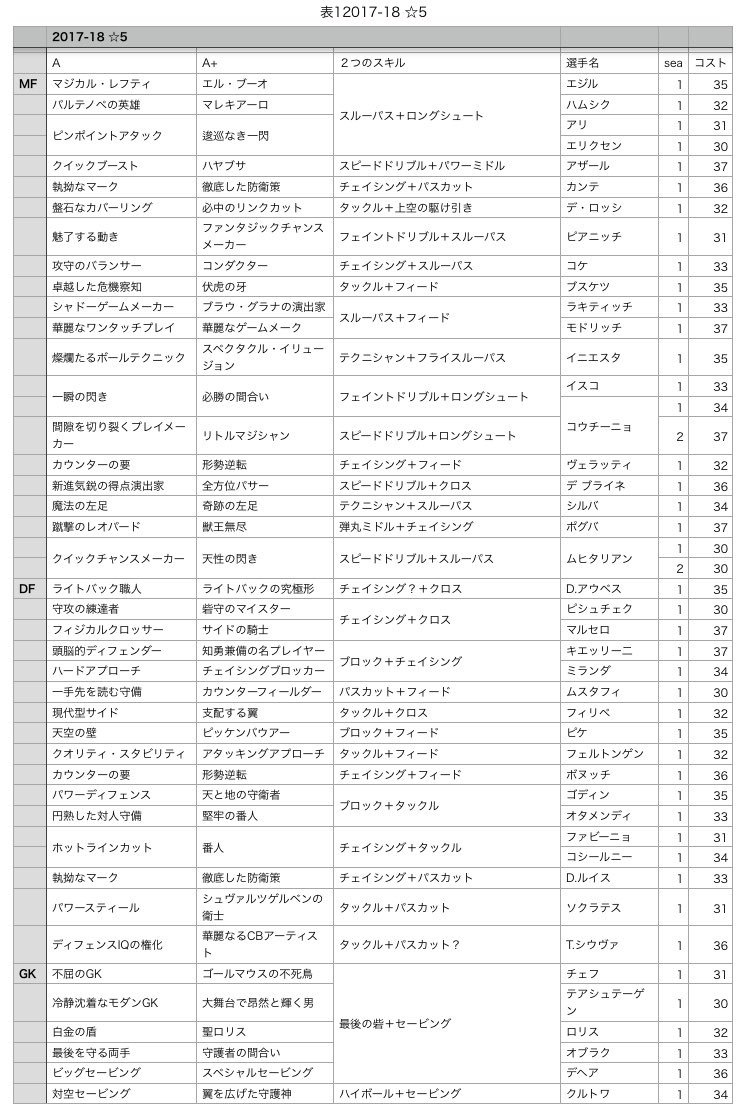 サリナバチータ ワサコレとウイコレ珍道中 ワサコレラボ 連携 Down系ホットライン Down系中央支配 Down系両輪 Down系挟撃 ワサコレ 連携もいつか整理整頓致します 18年11月21日現在 T Co W2mslibhks Twitter