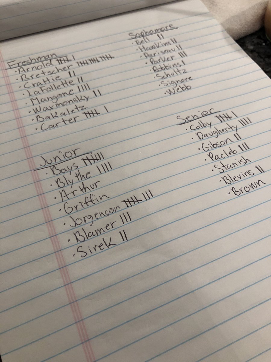Adding up the tallies for the Shoebox Collection Donut Party. Freshman, you all did amazing (with the help of some great mentors😉).