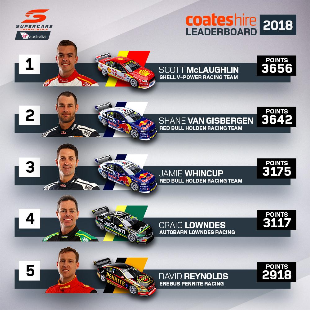 Supercars tweet media