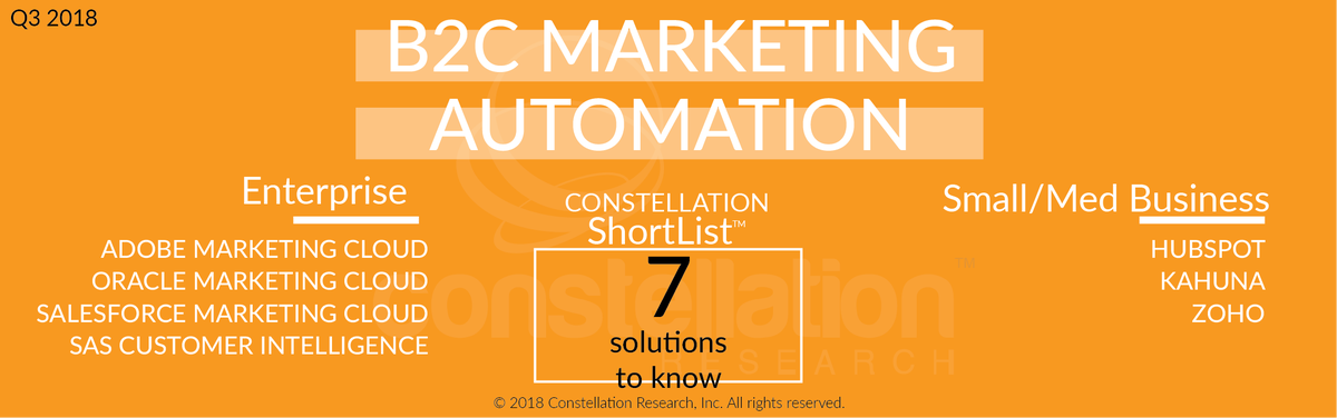 constellationr's tweet photo. Updated: Constellation ShortList for B2C #Marketing Automation https://t.co/7tqxe1hNSr by @cindy_zhou #CROrbits @rwang0 cc: @HubSpot @Kahuna @Zoho @Adobe @Oracle @Salesforce @SASsoftware https://t.co/TskB7a04zZ