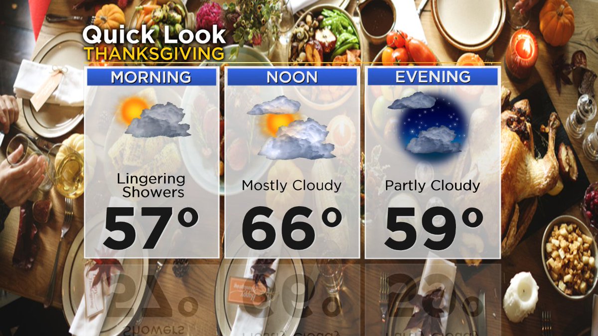 AmberLeeNews's tweet photo. Here's your Thanksgiving outlook for the Southland. Some of the rain we're expecting on Wednesday will stick around early Thursday morning. @cbsla #KCAL9 https://t.co/fQW8JXMPcf
