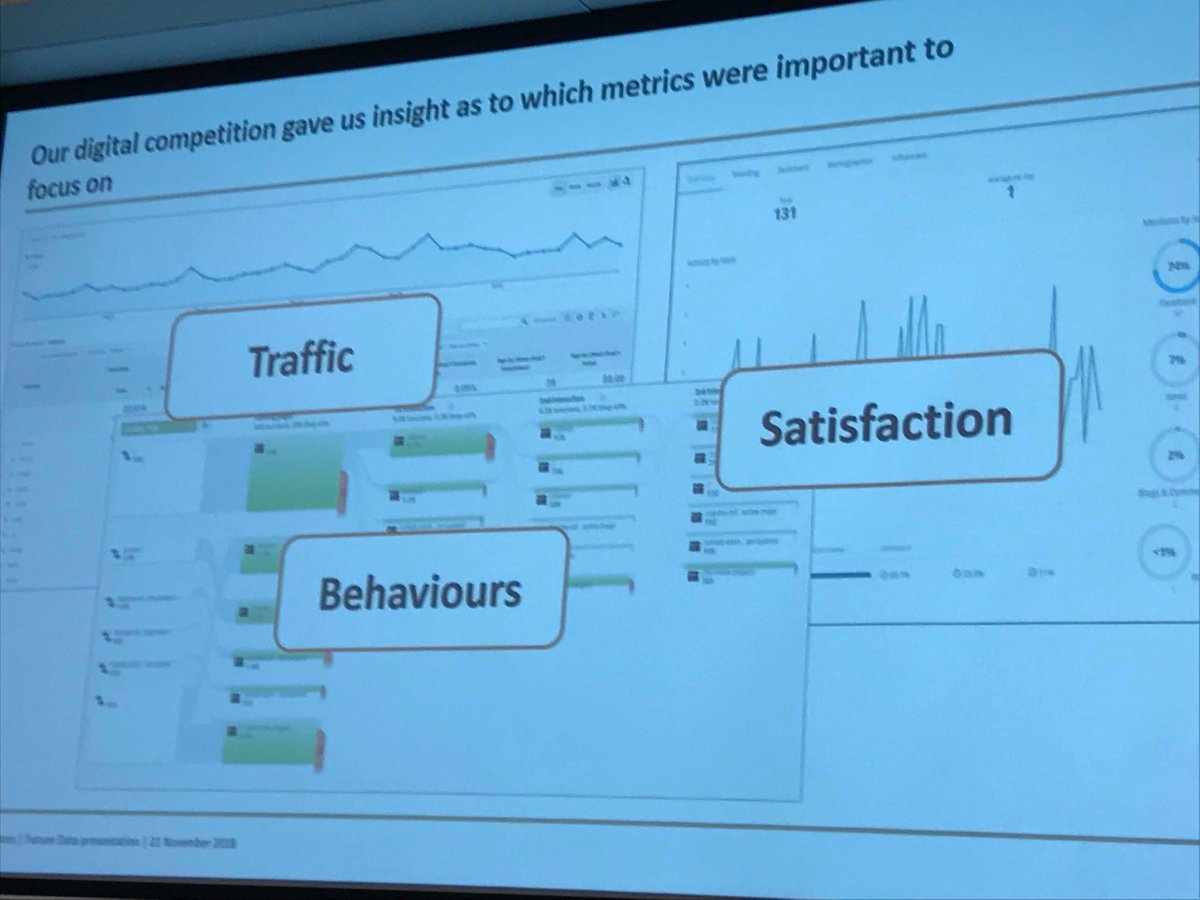 LouiseRobertson's tweet image. #FutureData2018 ⁦@VicinityCentres⁩ had their work cut out to get consumer data around their centres !