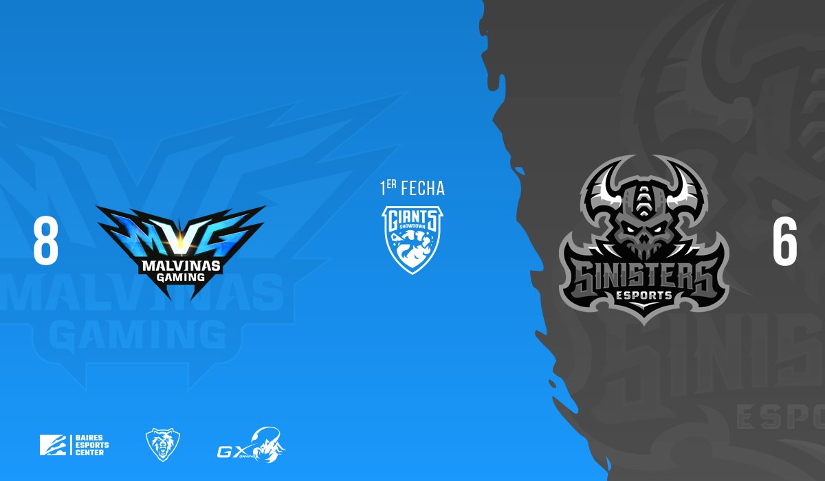 giantsshowdown's tweet photo. ⚔ #Resultado

@malvinas_gaming se hace con la victoria contra @SinistersGG luego de un increible comeback dejando como resultado un 8 a 6 en un enfrentamiento increible!

@GeniusGX @BAiresCenter https://t.co/lttEW6pjRk