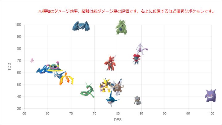 ポケモンgo攻略情報 ポケマピ Pe Twitter クレセリアの出現についてまとめました 出現期間 11 21 水 12 18 火 三日月の姿がキレイな防御力の高い耐久型のポケモン 画像は対策ポケモングラフと おすすめ上位5種類です T Co P8fg0ztx3j ポケモンgo ポケモンgo攻略情報 ポケマピ Pe Twitter クレセリアの出現についてまとめました 出現期間 11 21 水 12 18 火 三日月の姿がキレイな防御力の高い耐久型のポケモン 画像は対策ポケモングラフと おすすめ上位5種類です T Co P8fg0ztx3j ポケモンgo