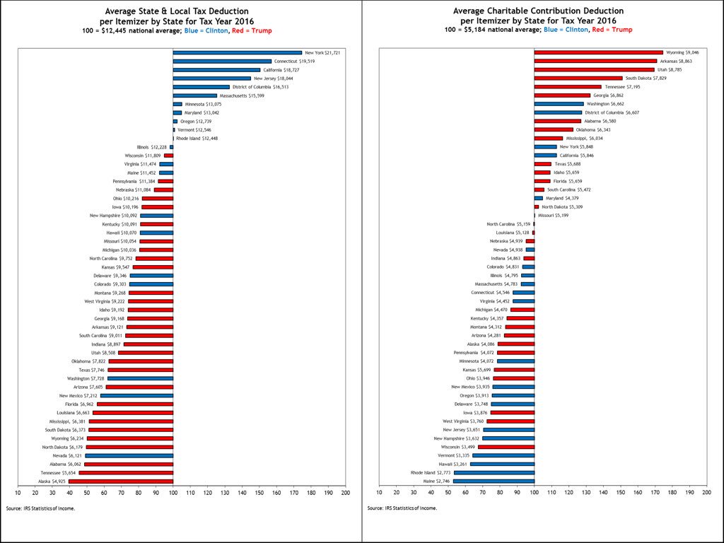 Charitable Income Tax Deduction Chart