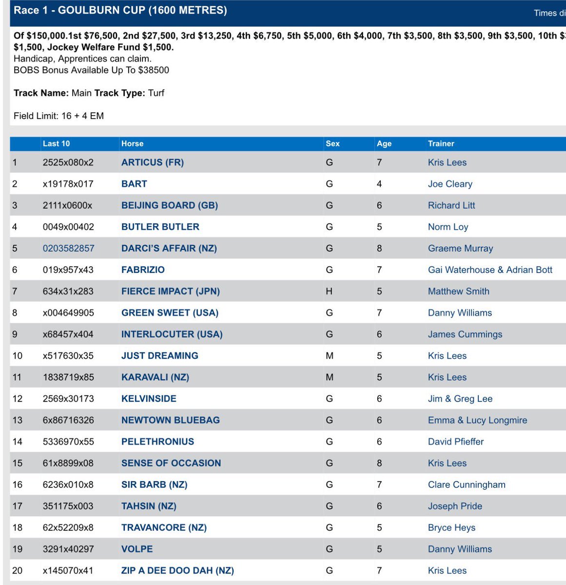 brillianceracin's tweet image. Massive Sunday coming up this weekend at Goulburn District Racing for the Goulburn Cup. Take a look at the field. Who is your early money on? #goulburnraces #goulburncup #earlymarket