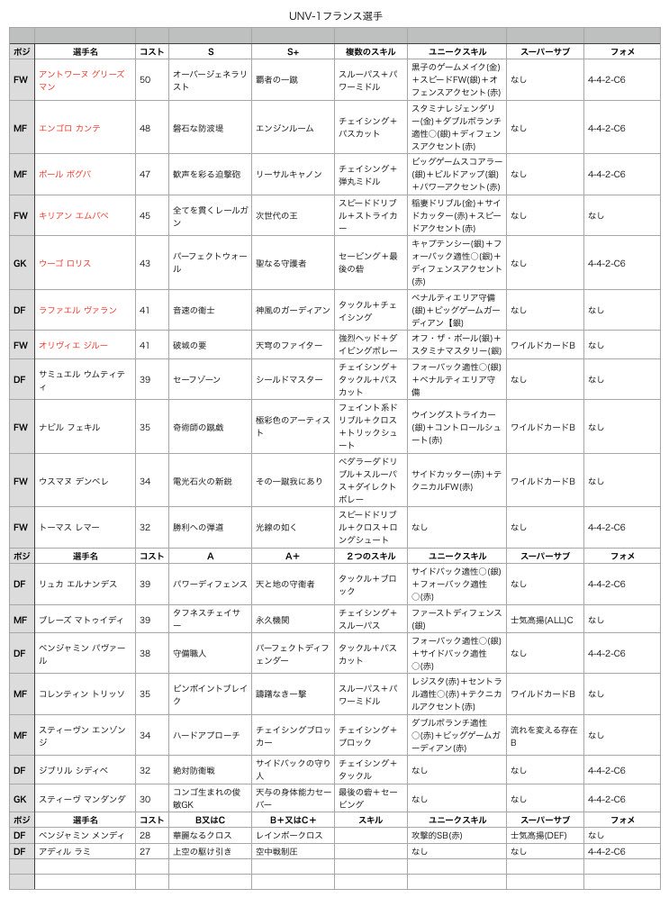 サリナバチータ ワサコレとウイコレ珍道中 Sarinabatita718 Twitter