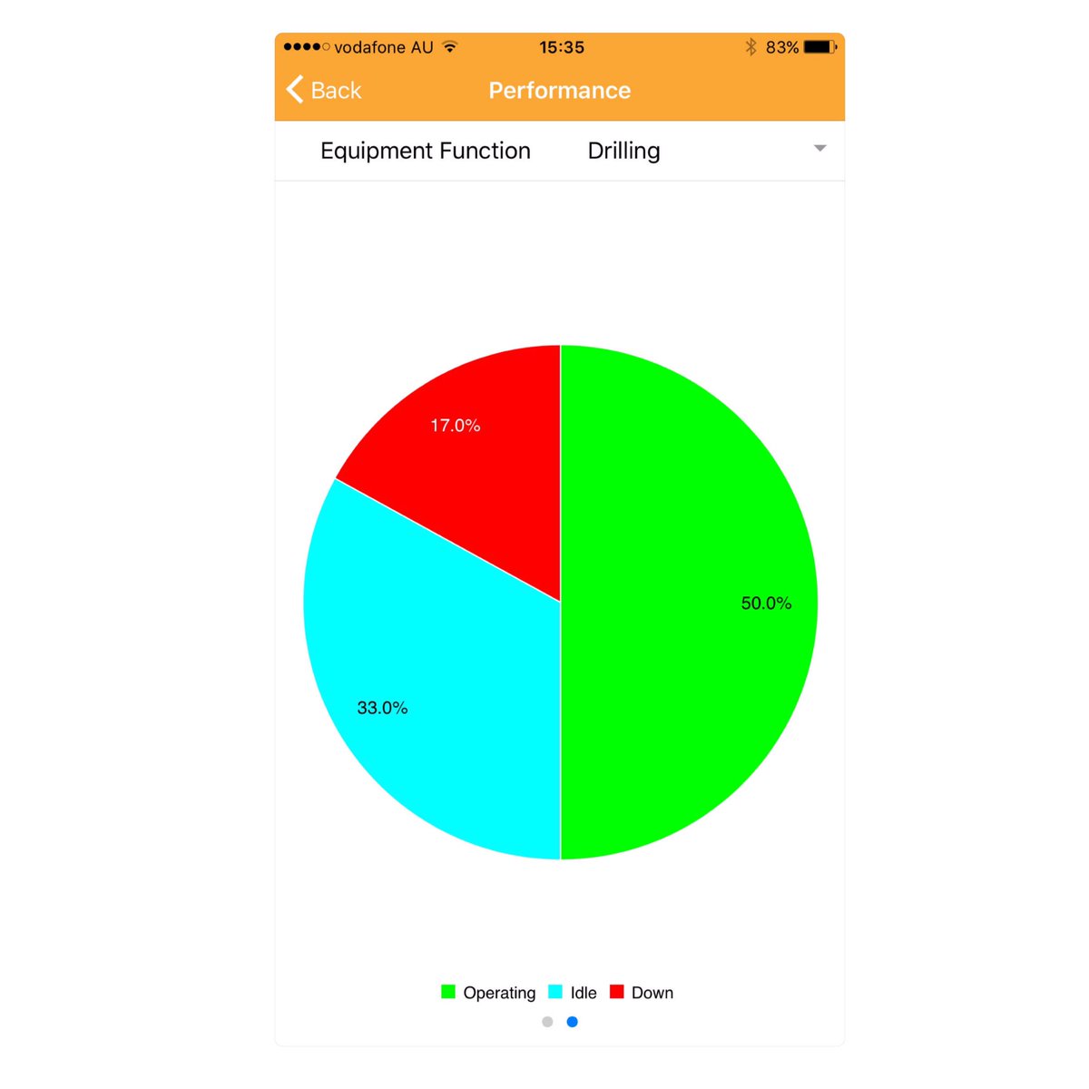 MICROMINEIndo's tweet photo. Pitram Connect v1.2.2, sekarang tersedia untuk diunduh. Aplikasi ini sekarang tersedia di App Store untuk iPhone dan iPad (iOS10 dan di atasnya) dan di Google Play untuk ponsel dan tablet Android (6.0 Marshmallow dan diatasnya) https://t.co/KcvYzYXF0X