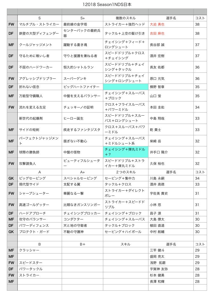 サリナバチータ ワサコレとウイコレ珍道中 ワサコレラボ 連携 Down系ホットライン Down系中央支配 Down系両輪 Down系挟撃 ワサコレ 連携もいつか整理整頓致します 18年11月21日現在 T Co W2mslibhks Twitter
