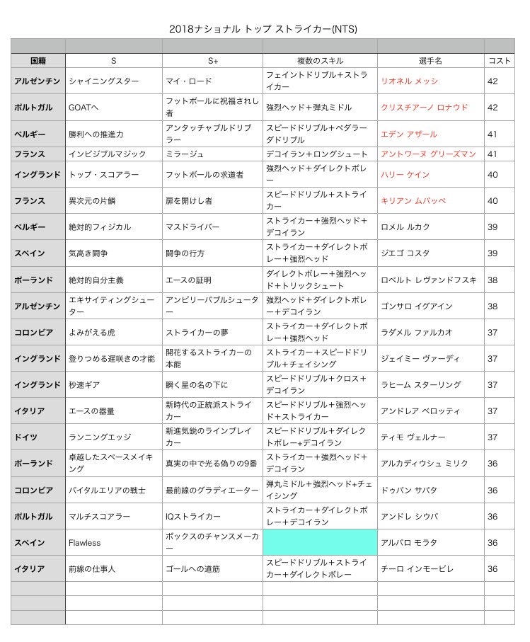 サリナバチータ ワサコレとウイコレ珍道中 ワサコレラボ 連携 Down系ホットライン Down系中央支配 Down系両輪 Down系挟撃 ワサコレ 連携もいつか整理整頓致します 18年11月21日現在 T Co W2mslibhks Twitter