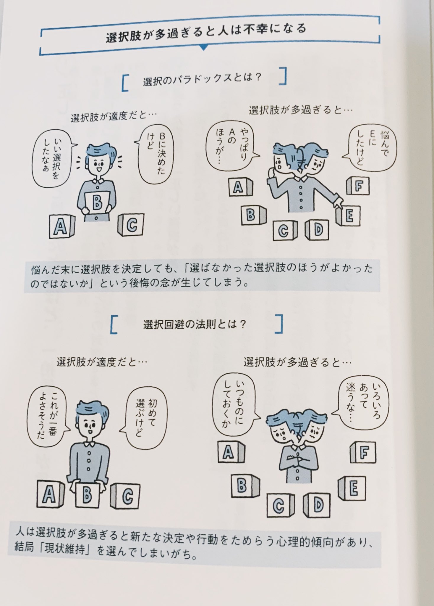 しぶ たしかに 人は選択肢が多すぎると新たな決定や行動をためらう心理的傾向があり 結局 現状維持 を選んでしまいがち 悩んだ末に選択肢を決定しても 選ばなかった選択肢のほうがよかったのではないか という後悔の念が生じてしまう T