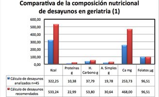 grupo_ssi's tweet photo. Las #PersonasMayores tienen necesidades nutricionales específicas que no siempre se resuelven Vía @GeriatricArea #AlimentacionSaludable > En #GrupoSSI estamos trabajando en #ALIVIDA en esta línea #HomeCareLab https://t.co/3bWYPEgbaP https://t.co/gseOWvh5NF
